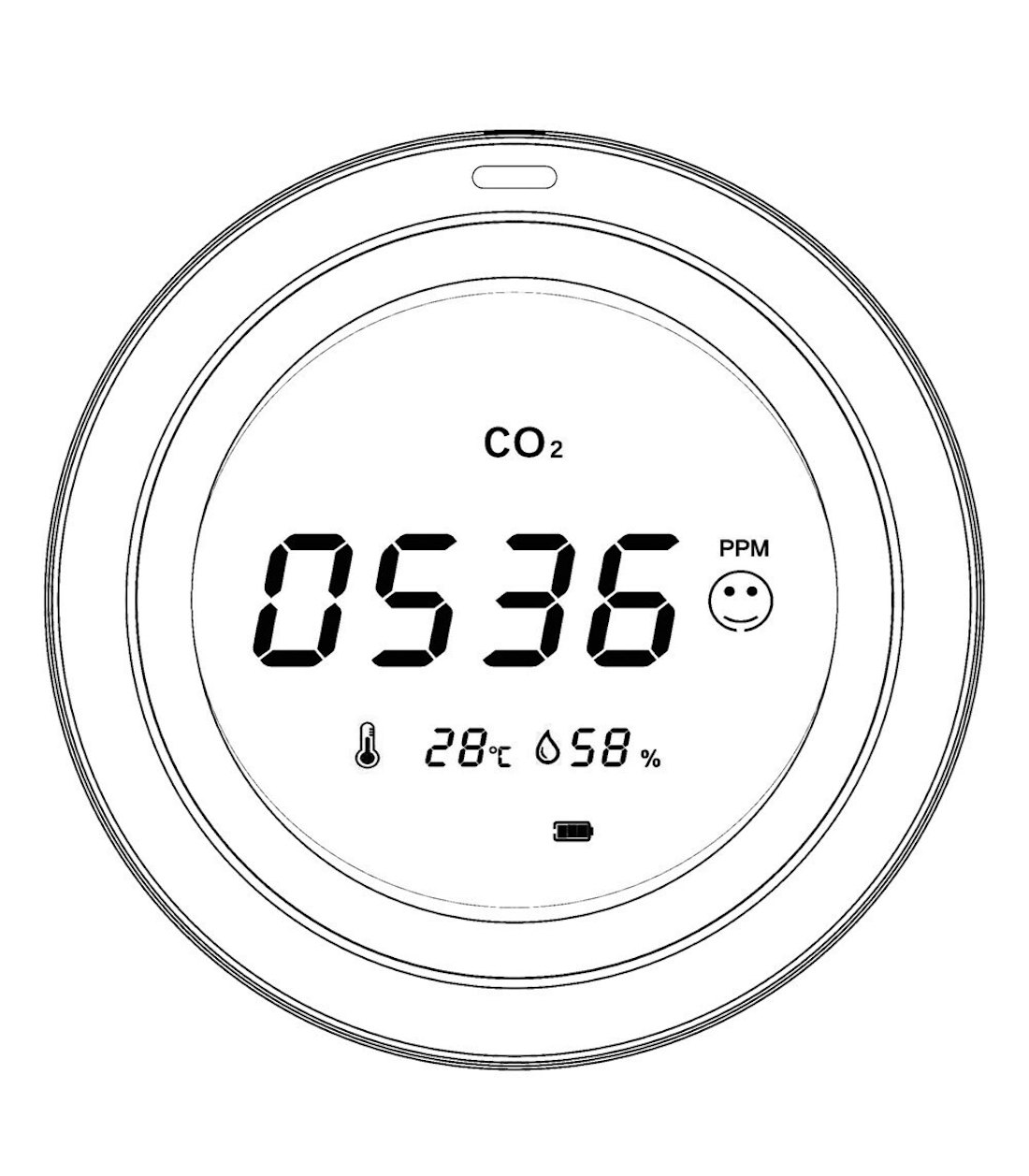 CO2