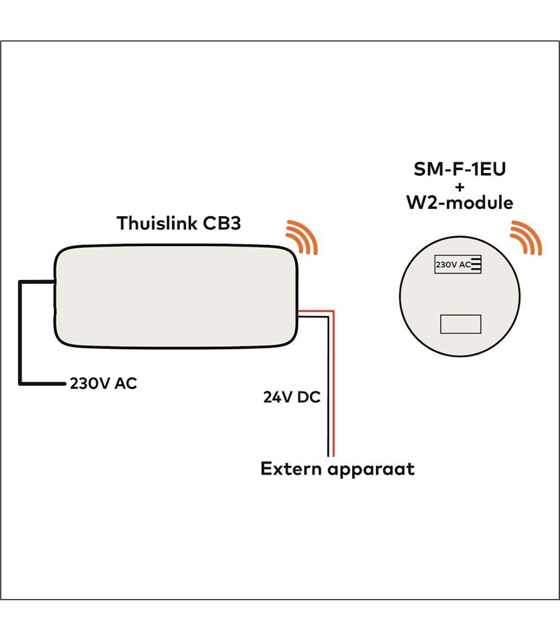 Aansluiting 230 V 2 21000870