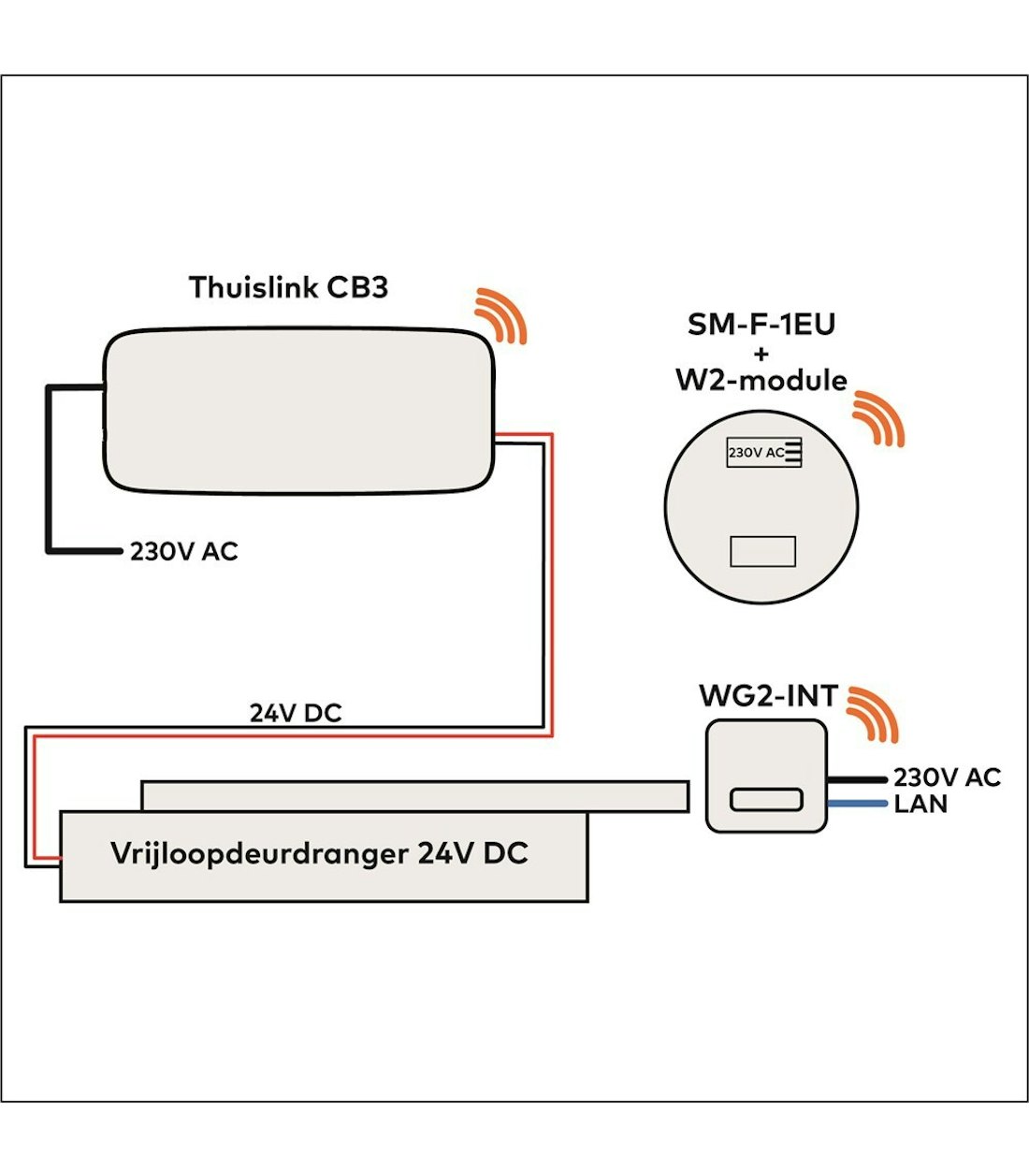 Aansluiting 230 V 2 G D 21000879