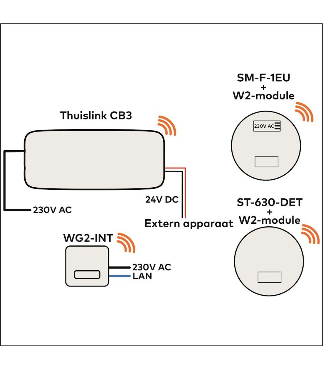 Aansluiting 230 V 2 LG 21000872