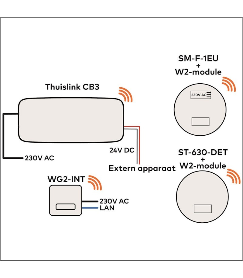 Aansluiting 230 V 2 LG 21000872