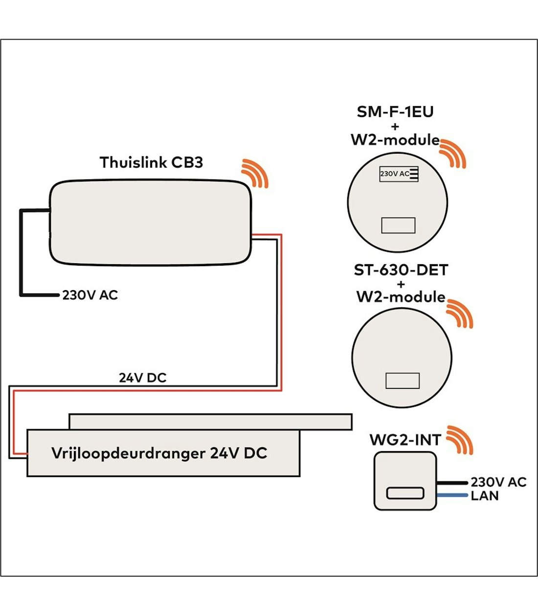 Aansluiting 230 V 2 LG D 21000880