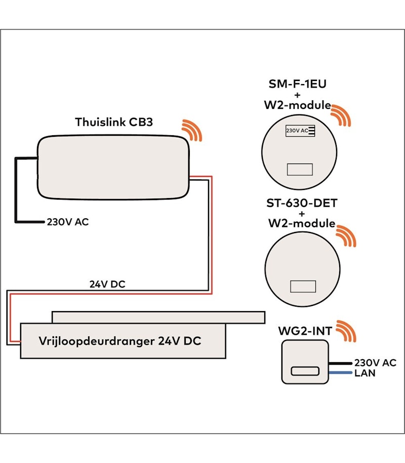 Aansluiting 230 V 2 LG D 21000880