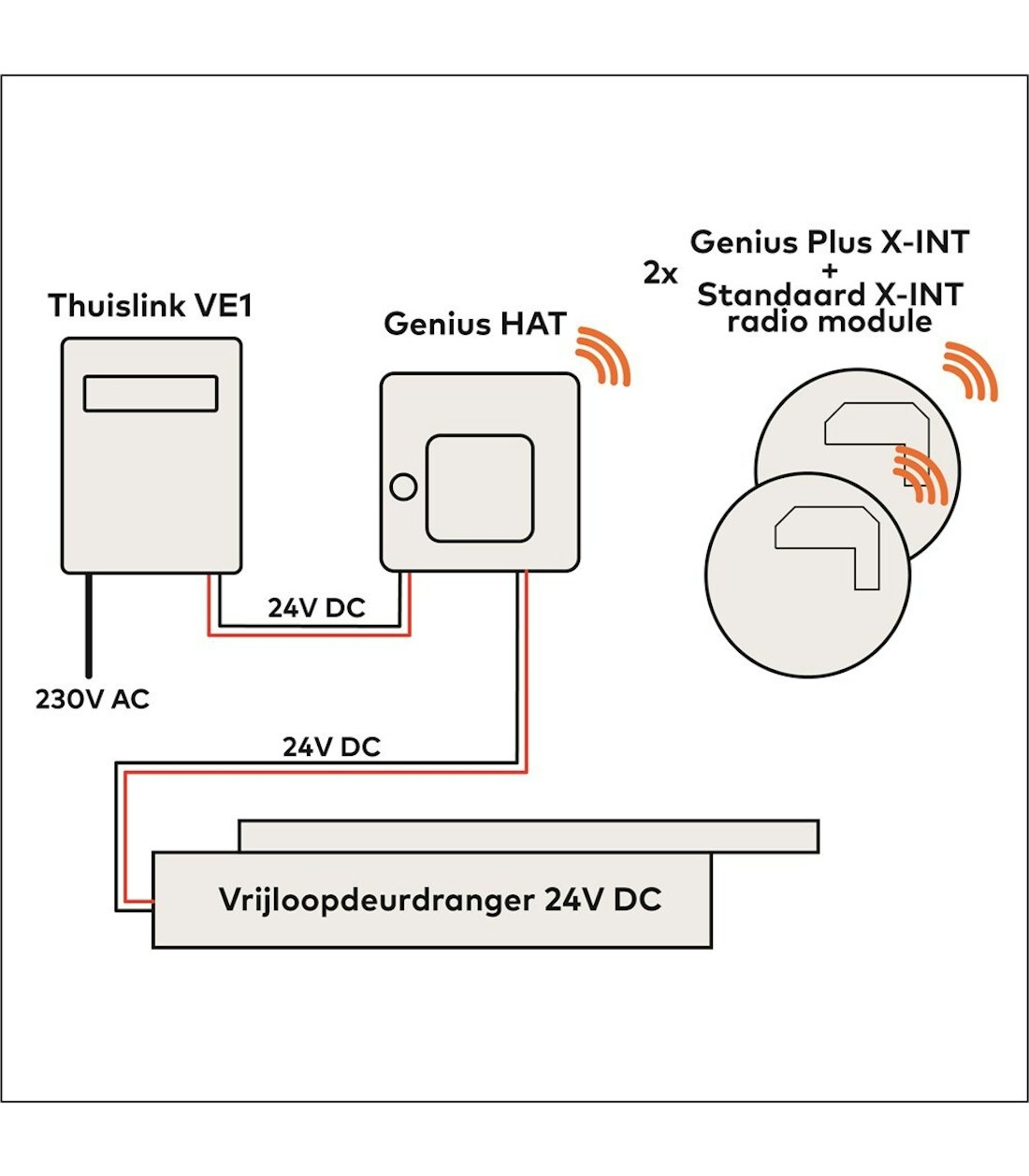 Aansluiting H HV2 D 21000885