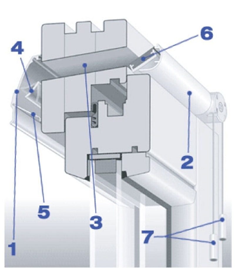 Nummering sleufventilatie