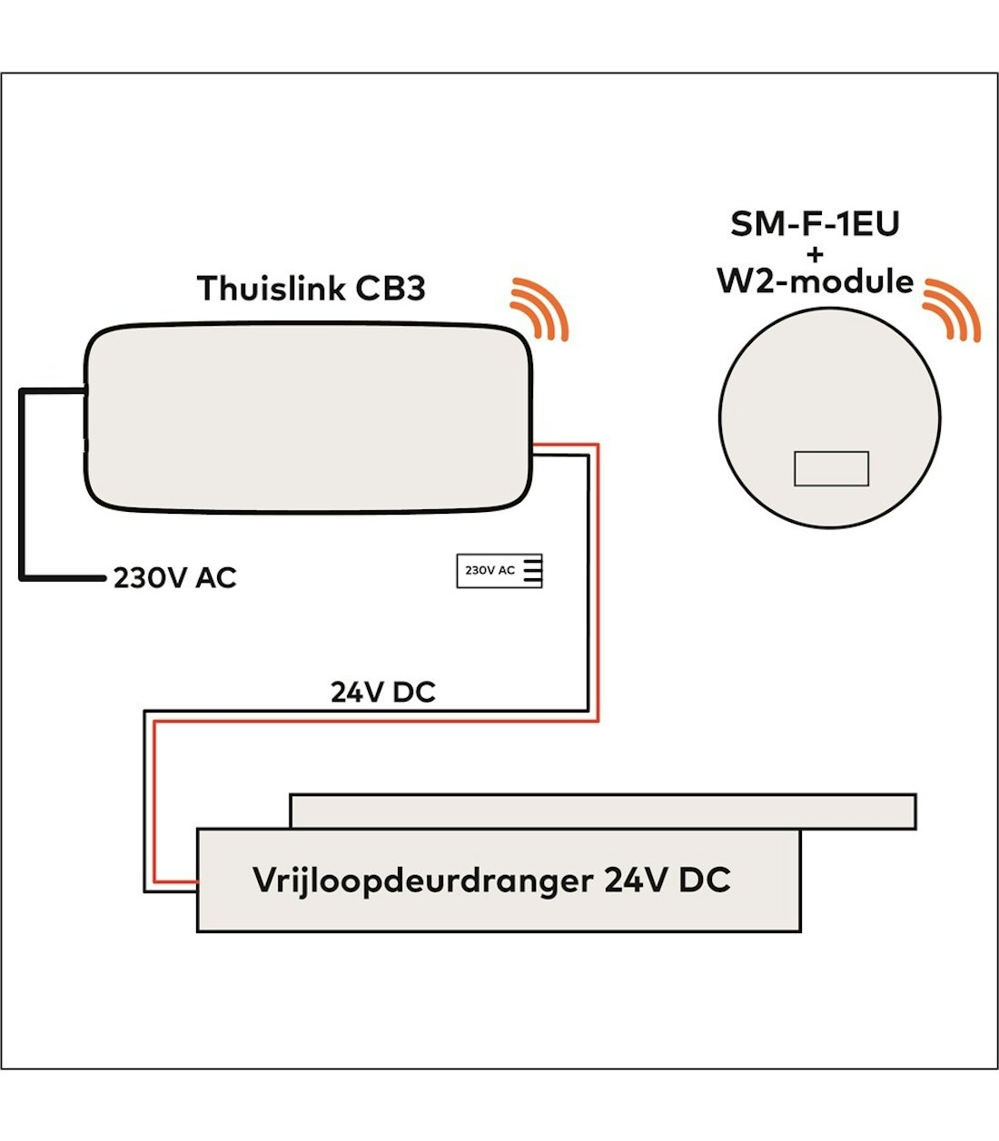 Aansluiting 230 V 2 D 21000878