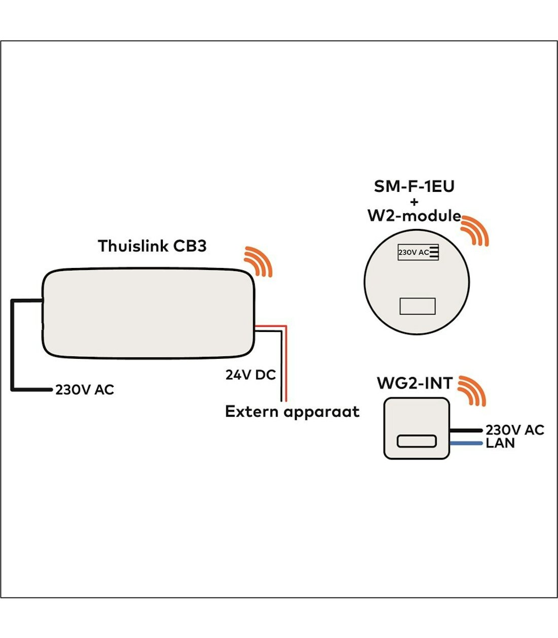 Aansluiting 230 V 2 G 21000871