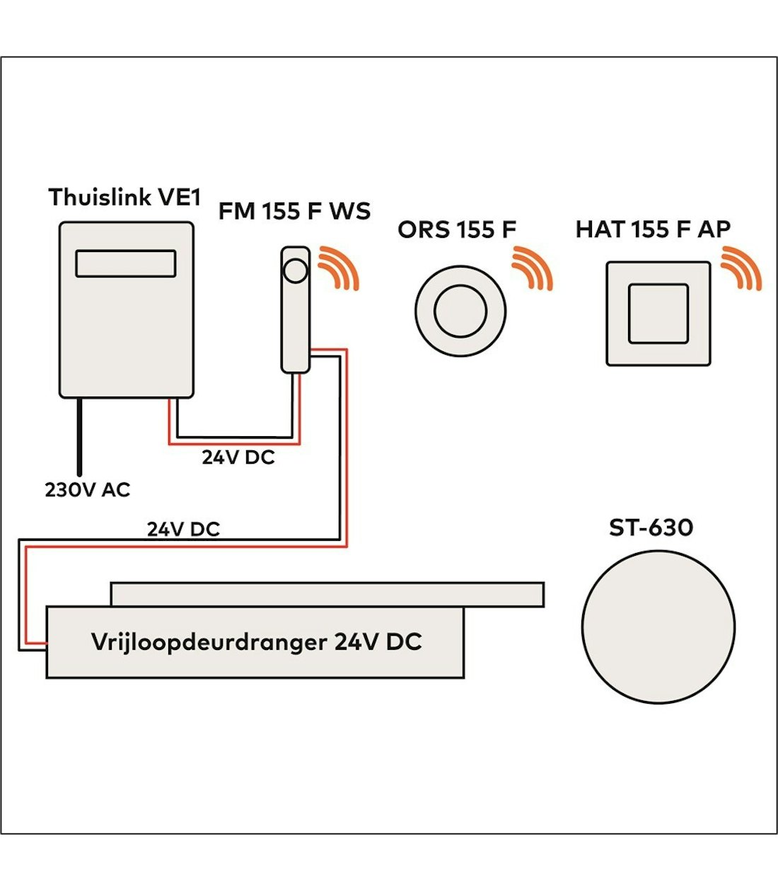 Aansluiting HF FM1 D 21000890
