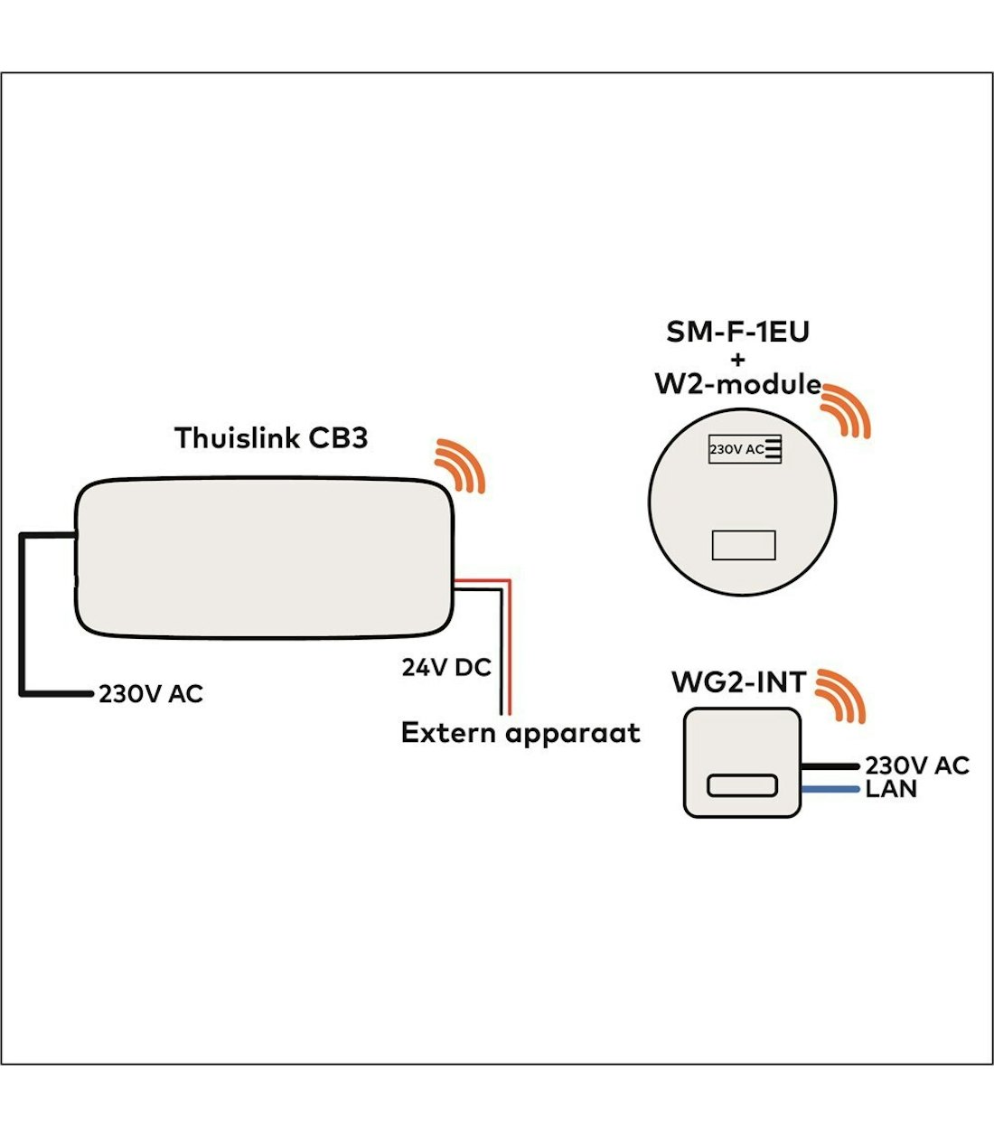 Aansluiting 230 V 2 G 21000871