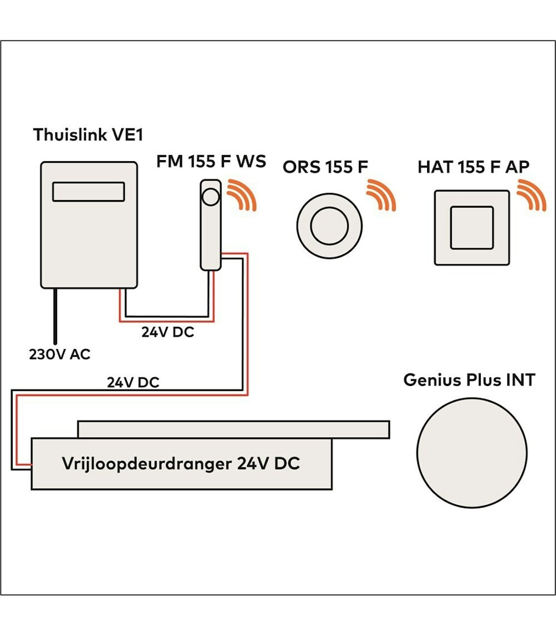 Aansluiting H FM1 D 21000889