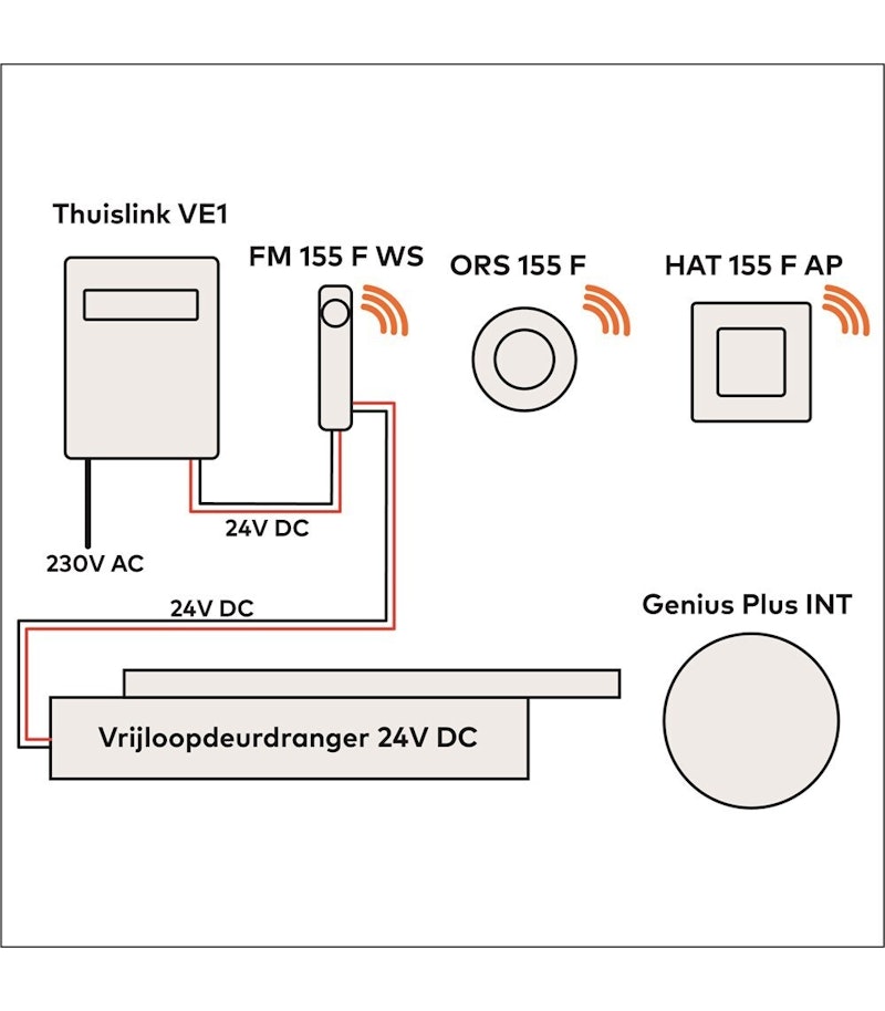 Aansluiting H FM1 D 21000889